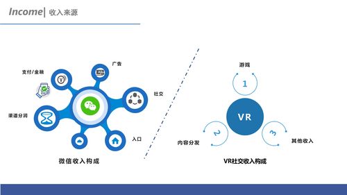 虛實(shí)交融 互聯(lián)網(wǎng)社交、VR社交與互聯(lián)網(wǎng)銷售的發(fā)展與思考
