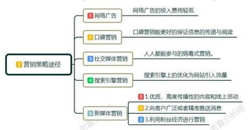 互聯(lián)網(wǎng)營(yíng)銷是什么 互聯(lián)網(wǎng)營(yíng)銷怎么做 零基礎(chǔ)學(xué)習(xí)互聯(lián)網(wǎng)營(yíng)銷技巧