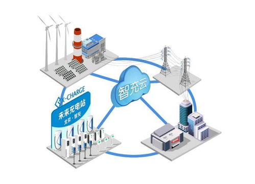 解讀智充模式 兩年將充電帶入智能時代，網(wǎng)絡(luò)設(shè)備銷售的變革與機(jī)遇